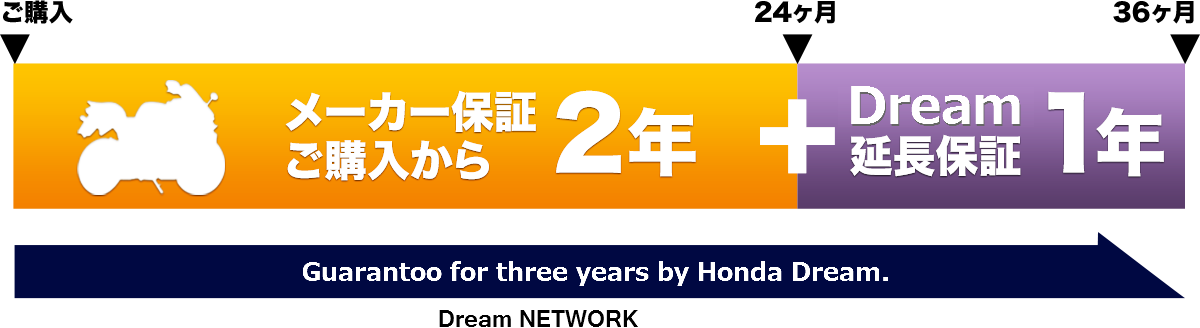 メーカー保証ご購入から2年＋Dream延長保証1年