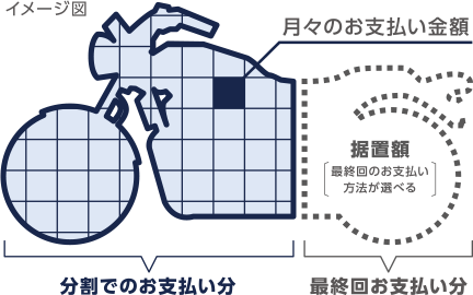 据置クレジット